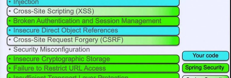 Application Security Pitfalls