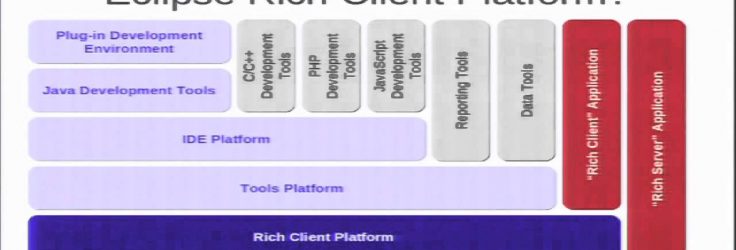 Building Rich Client Applications with Eclipse 4