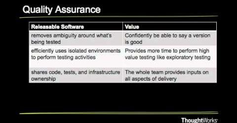 Characteristics of Releasable Software