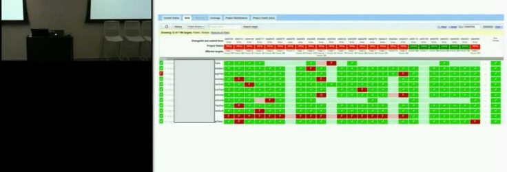 Continuous Integration at Google Scale