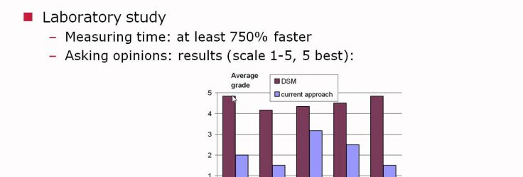 Industrial Experiences in Domain-Specific Modeling