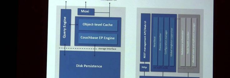 Introduction to Couchbase