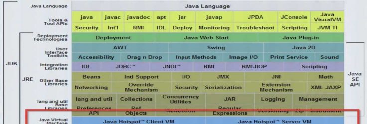 Lessons Learned: Use of Modern JVM Languages Besides Java