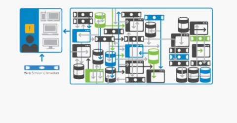 Mastering Your Web API Performance