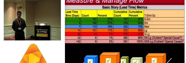 Myths & Miscommunications about Kanban