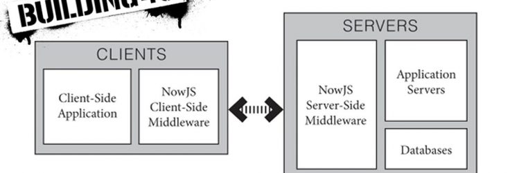 NowJS: Simplifying Development of Real-Time Applications