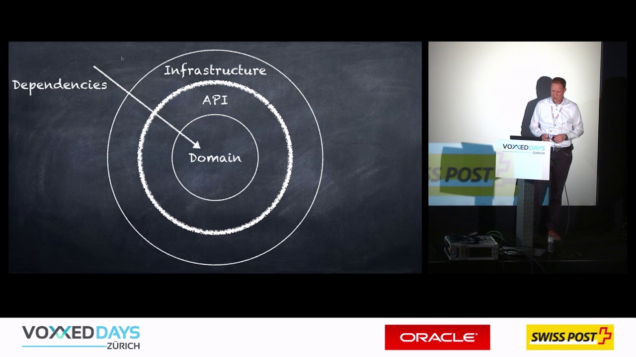 Onion Software Architecture With Stereotypes
