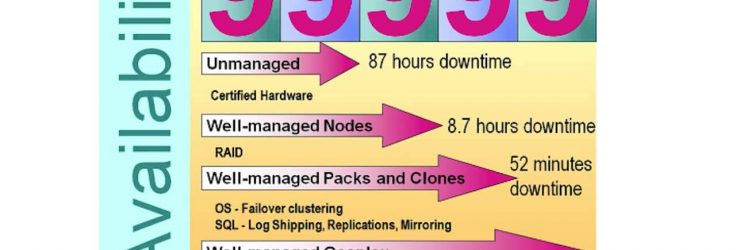 Pitfalls Of Building Large Scale Applications