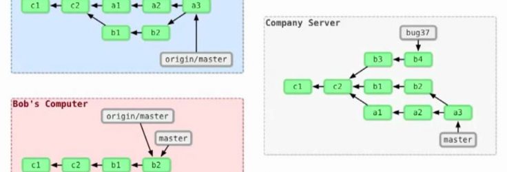 Power Your Workflow With Git