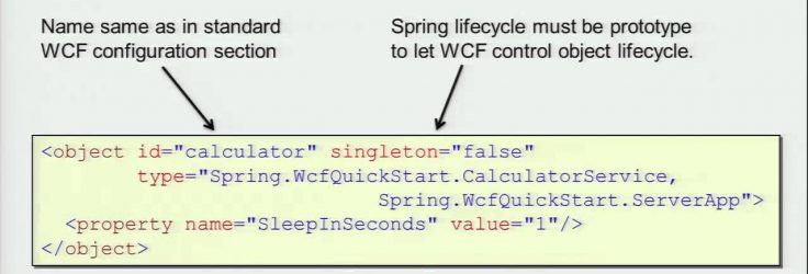 Spring.NET Framework for Java Developers