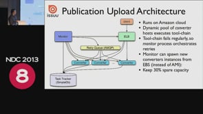 The Issuu Ecosystem: a Real Life Perspective on Web-scale Infrastructure